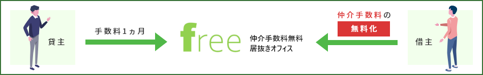freeのビジネスモデル